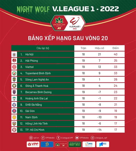 v-league 2022 bxh